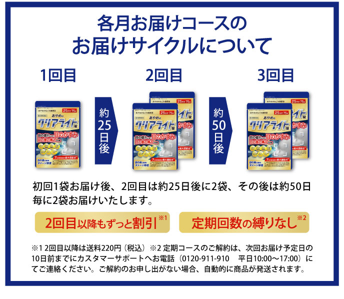 お届けサイクル