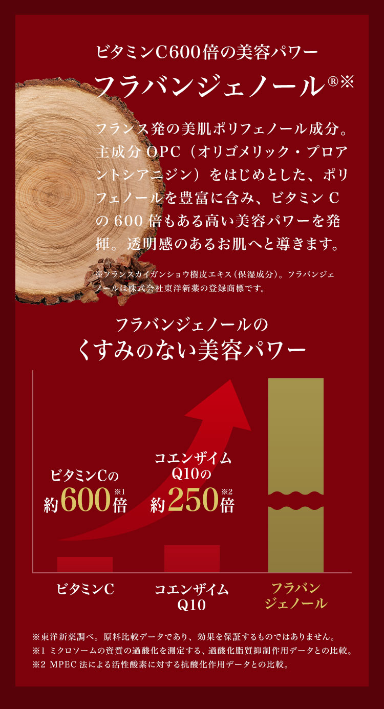 ビタミンC600倍の美容パワー　フラバンジェノール