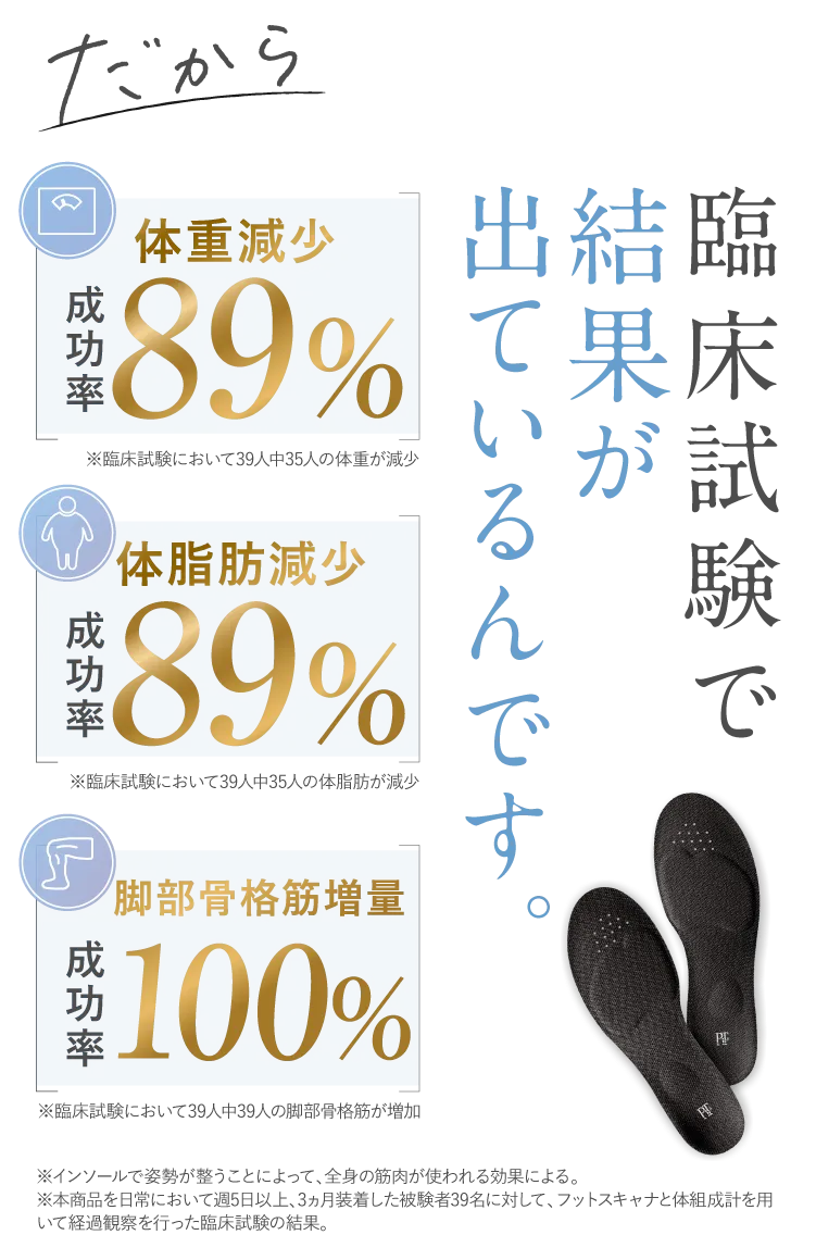 だから臨床試験で結果が出ているんです