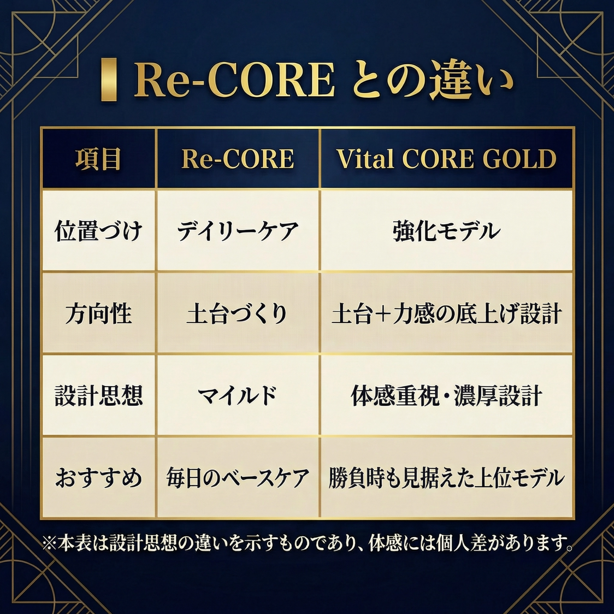 【送料無料】Vital CORE GOLD（バイタルコア・ゴールド） 男性用ジャムゥ（B） 10粒