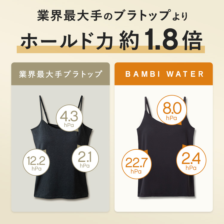 カップイン ボートネック ワンピース ノースリーブ [カラー]	: ブラック, [サイズ]: S