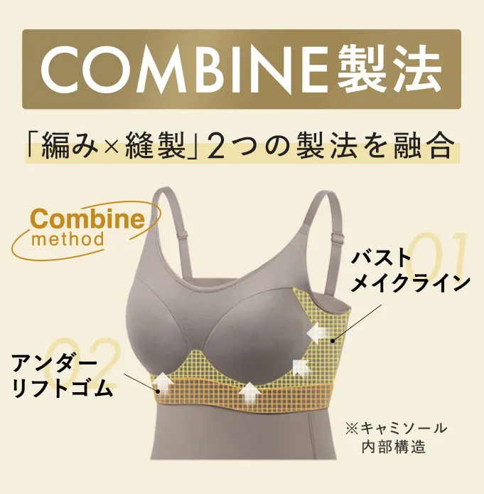 combine製法