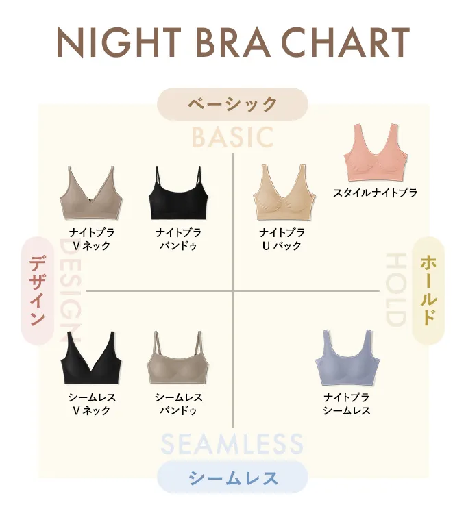 NIGHTBRACHART