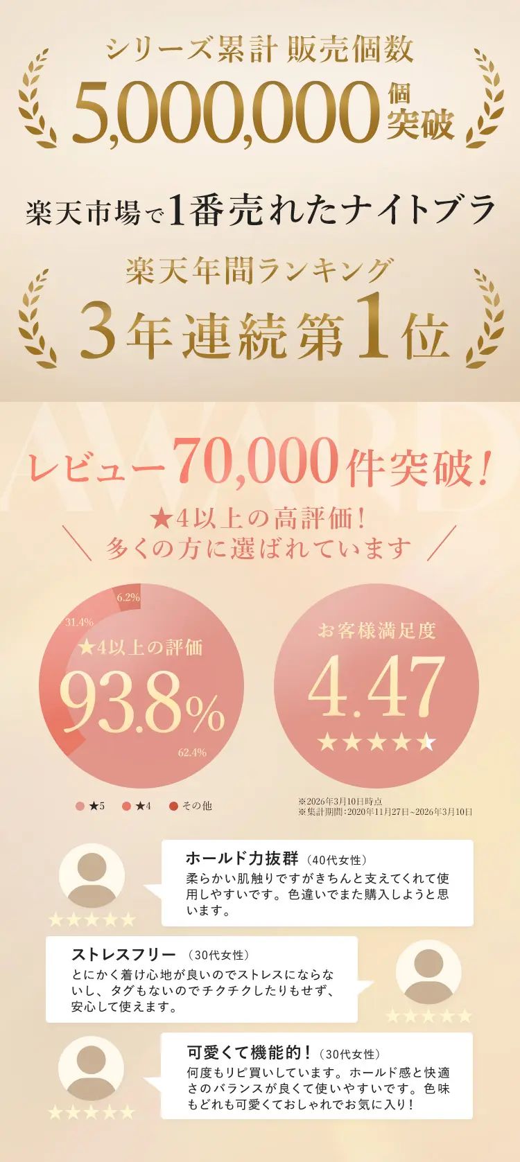 500万個突破