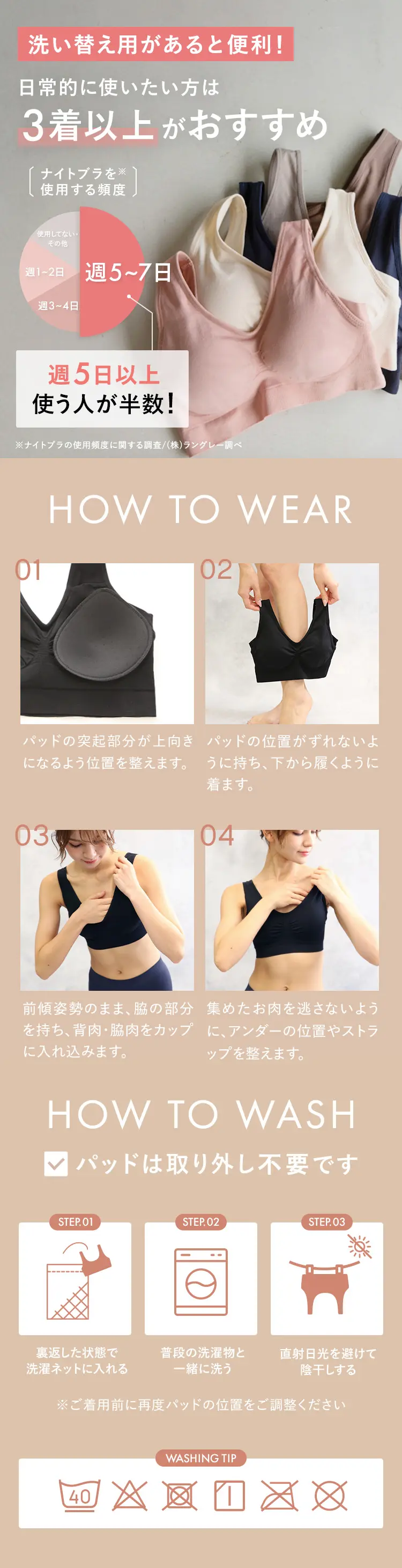 着用方法