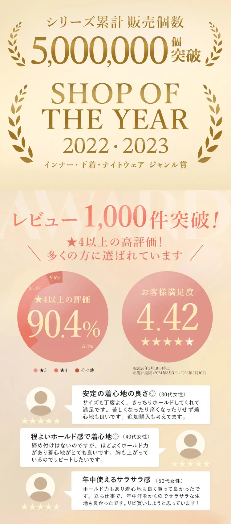 シリーズ累計500万個突破