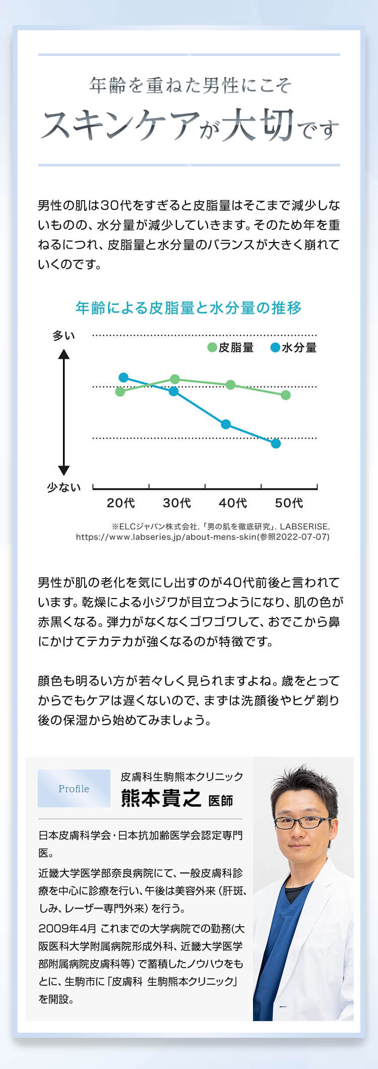 年齢を重ねた男性にこそスキンケアが大切です 皮膚科生駒熊本クリニック 熊本貴之 医師