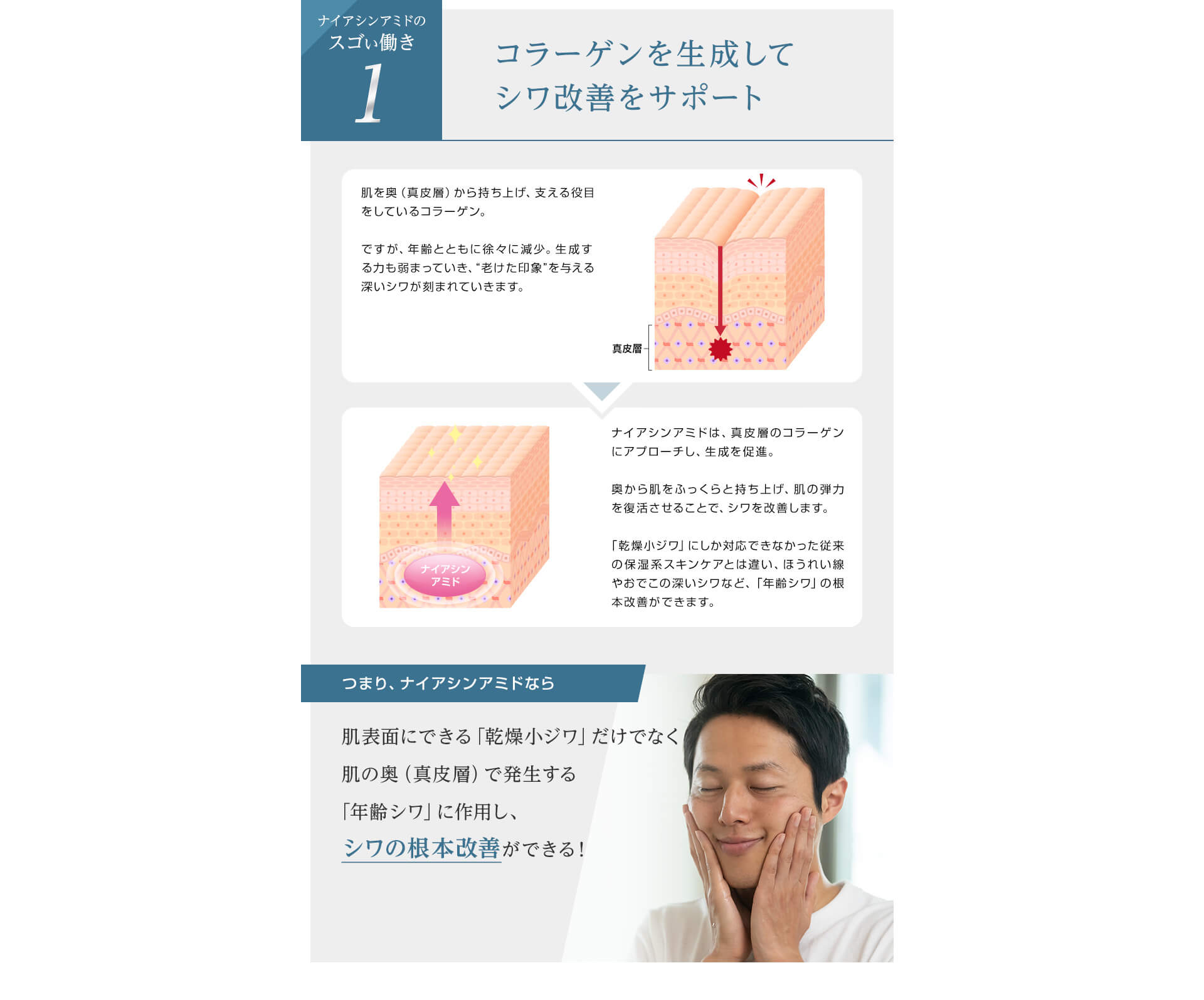 ナイアシンアミドのスゴい働き-1 コラーゲンを生成してシワ改善をサポート