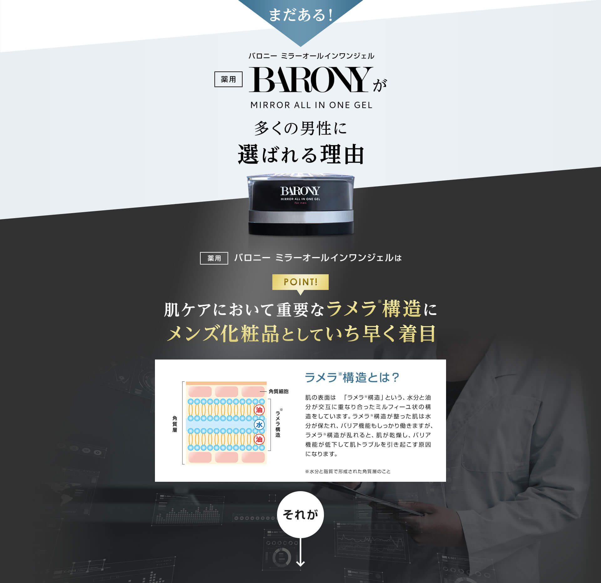 まだある！医薬部外品 BARONYが多くの男性に選ばれる理由 バロニー ミラーオールインワンジェルは肌ケアにおいて重要なラメラ構造にメンズ化粧品としていち早く着目