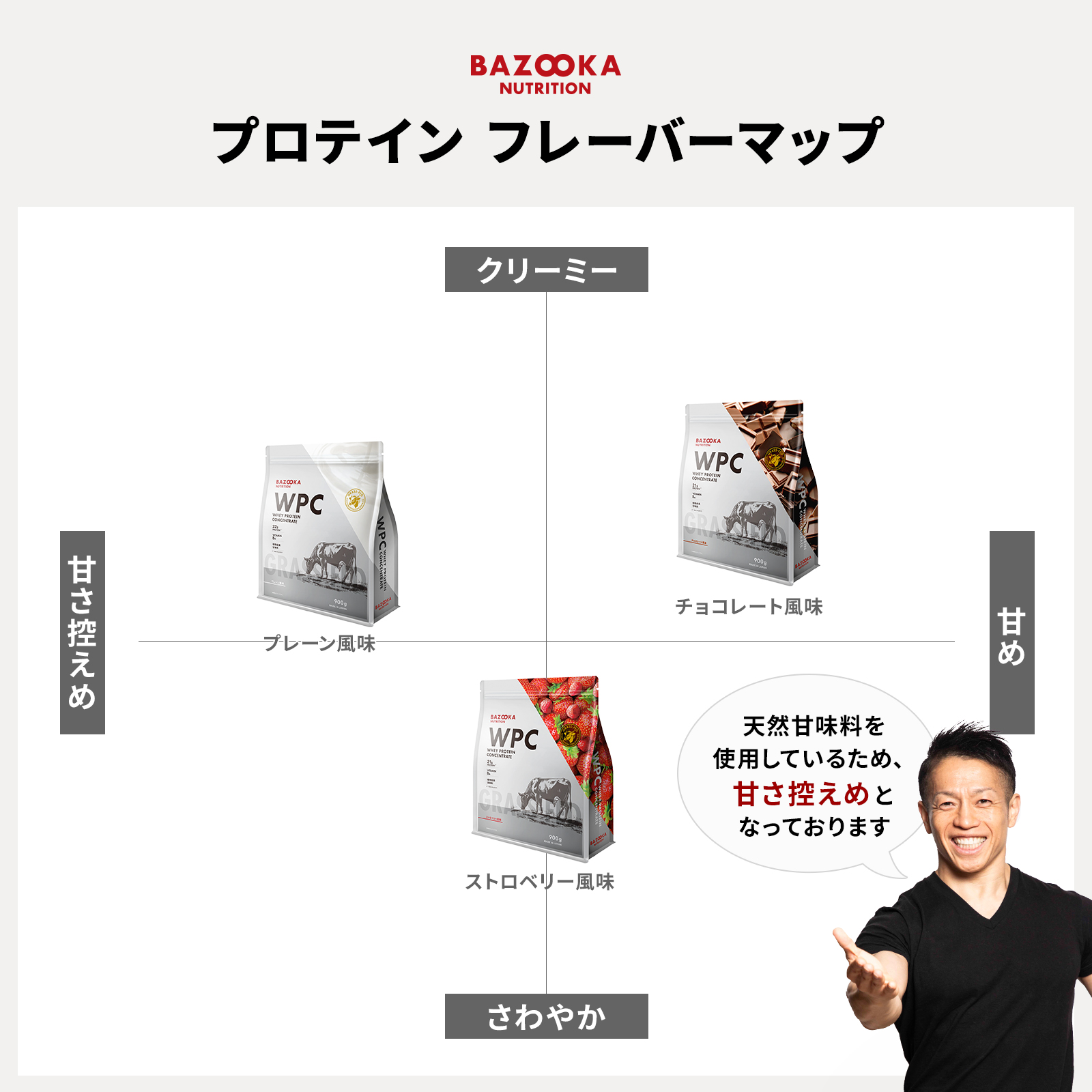 【定期】WPC（ホエイプロテイン） 味（WPC）: プレーン