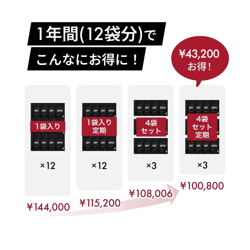 【定期】《4袋セット購入》BAZOOKA NUTRITION WPH