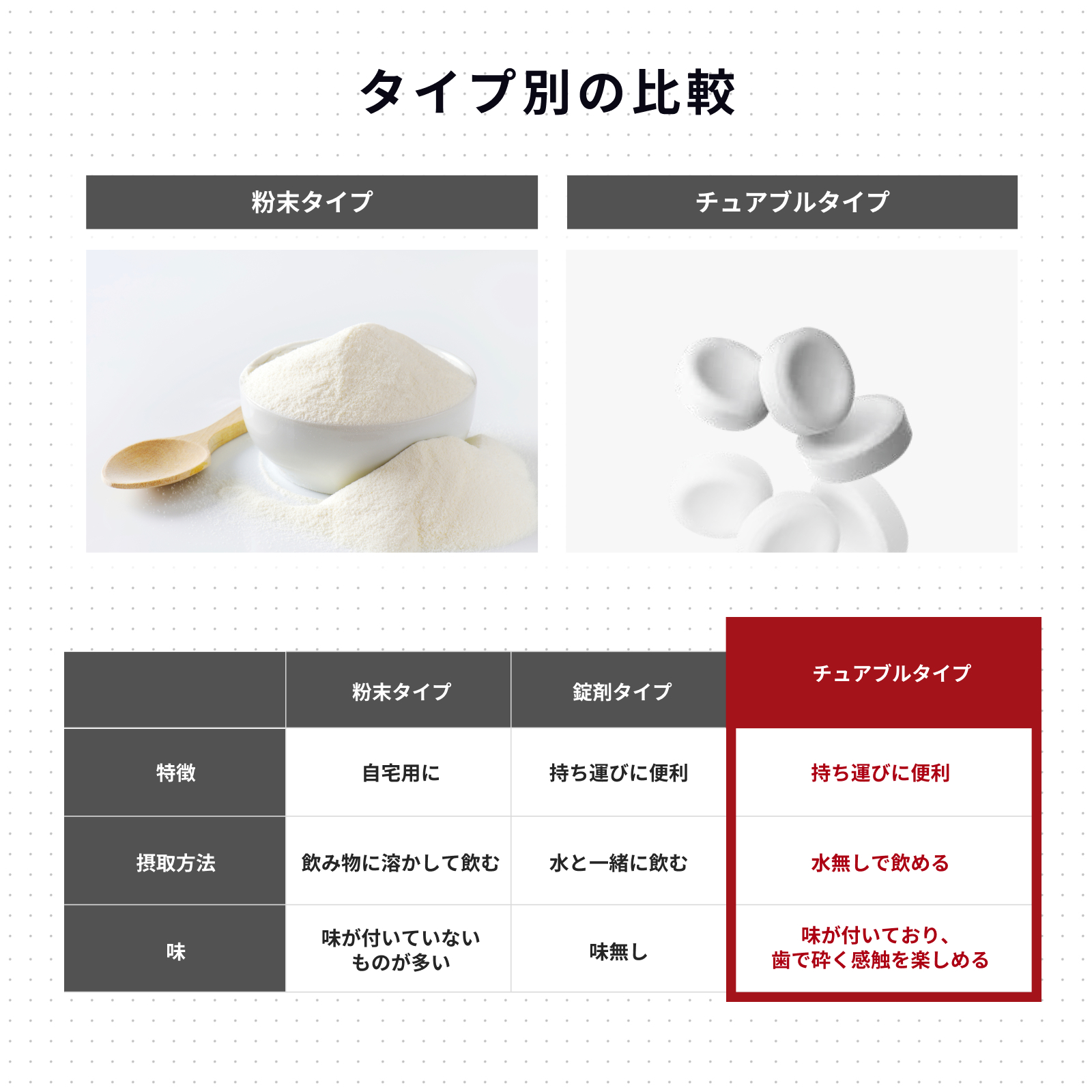 クレアチン チュアブル 90粒 レモン
