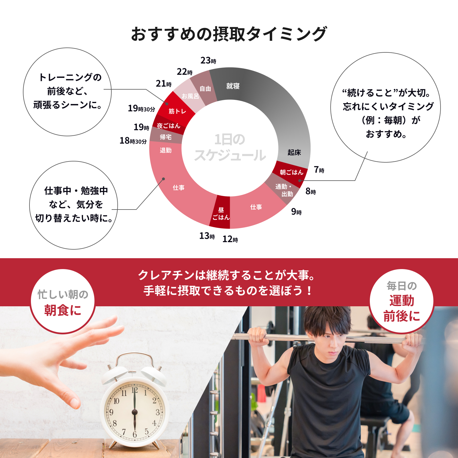 クレアチン チュアブル 90粒 レモン