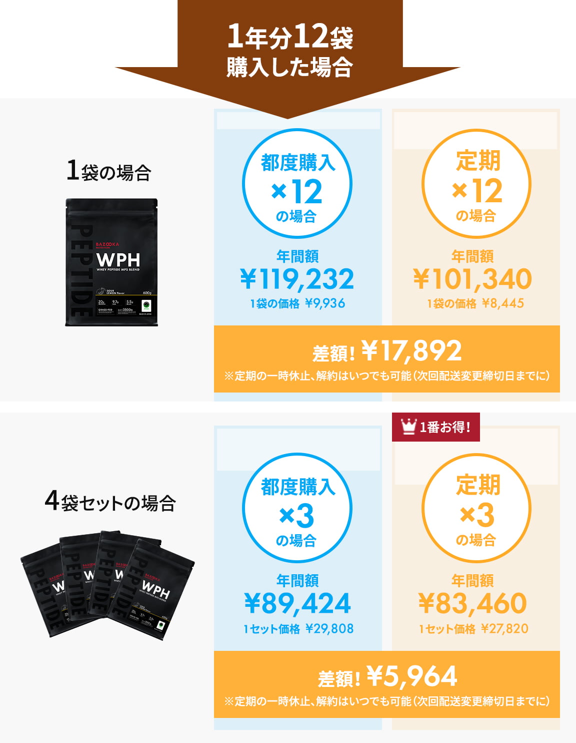 BAZOOKA NUTRITION WPH WHEY PEPTIDE x5袋 BAZOOKA WPH｜BAZOOKA OKADA ONLINE STORE
