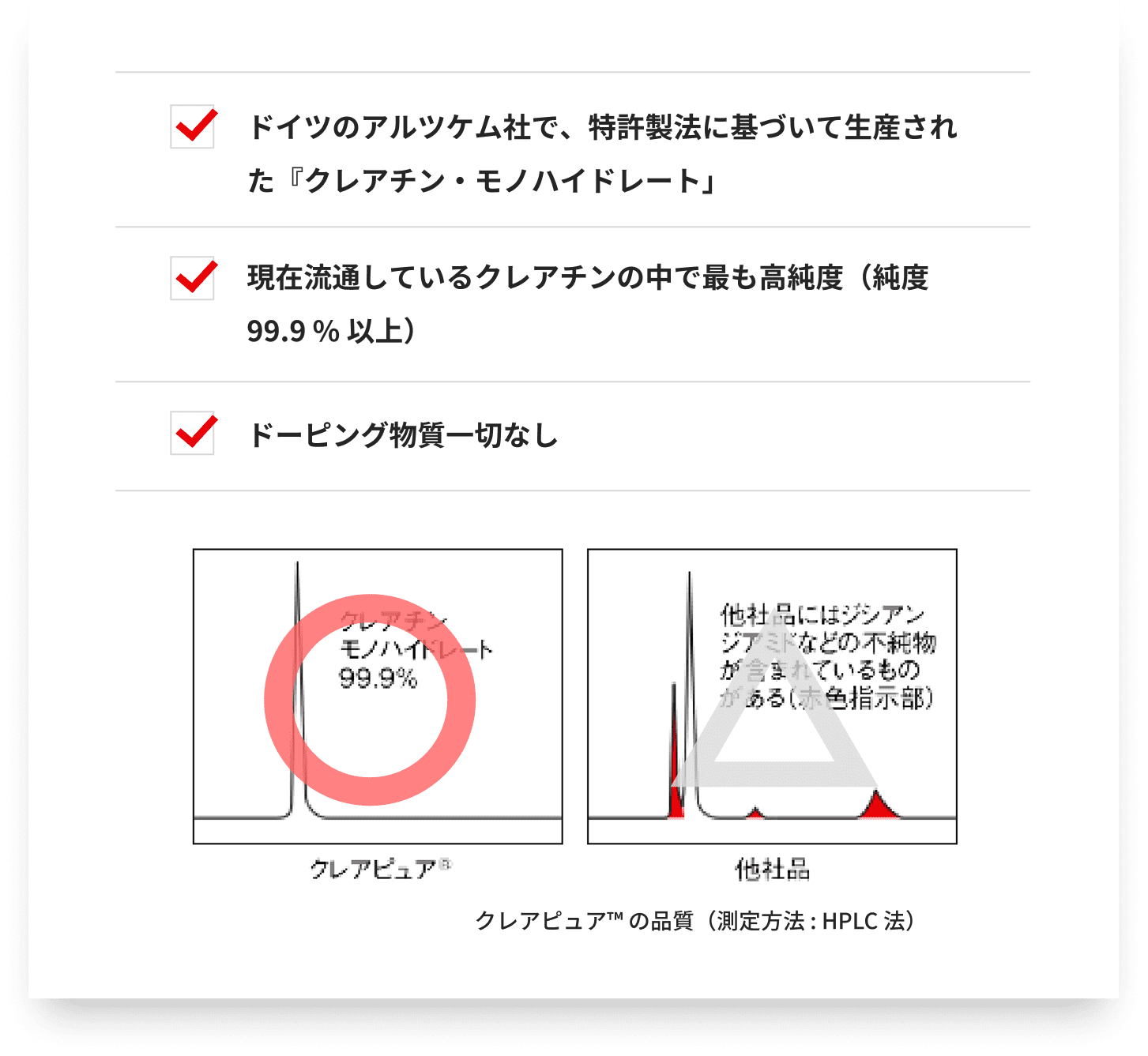 ドイツのアルツケム社で、特許製法に基づいて生産された『クレアチン・モノハイドレート」/現在流通しているクレアチンの中で最も高純度（純度 99.9 % 以上）/ドーピング物質一切なし