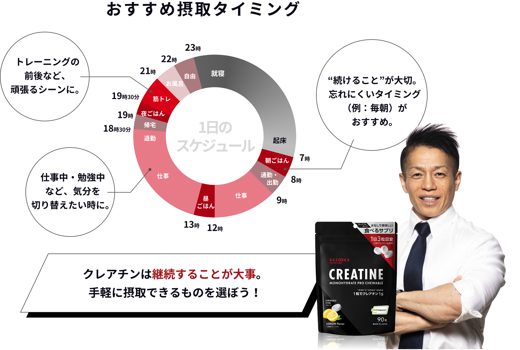 クレアチンは継続することが大事。手軽に摂取できるものを選ぼう！