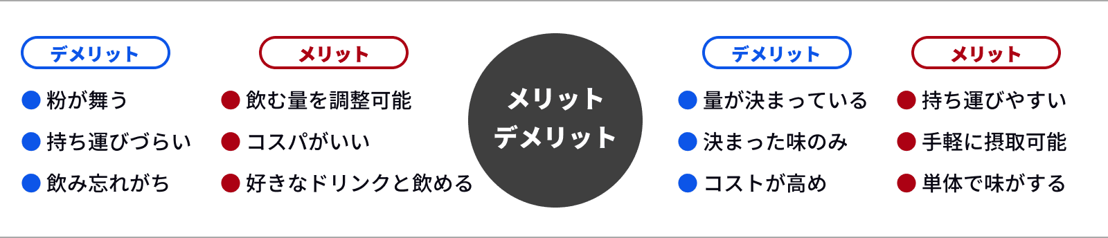 メリットデメリット