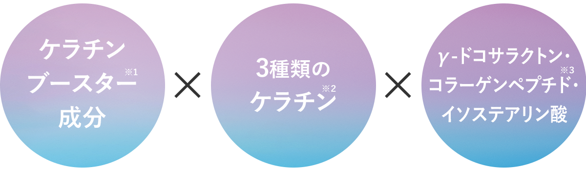 ケラチンブースター成分※1×3種のケラチン※2×γ-ドコサラクトン・コラーゲンペプチド※3・イソステアリン酸