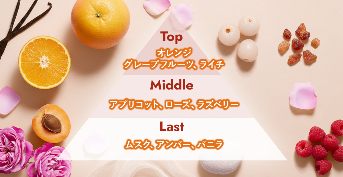 香りのピラミッド