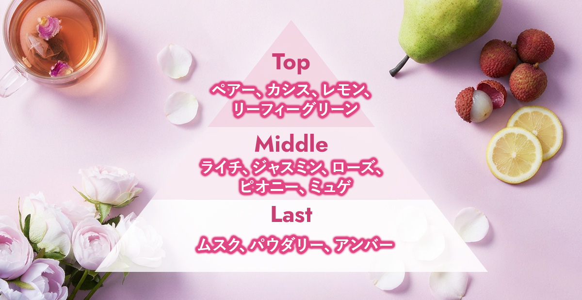 香りのピラミッド