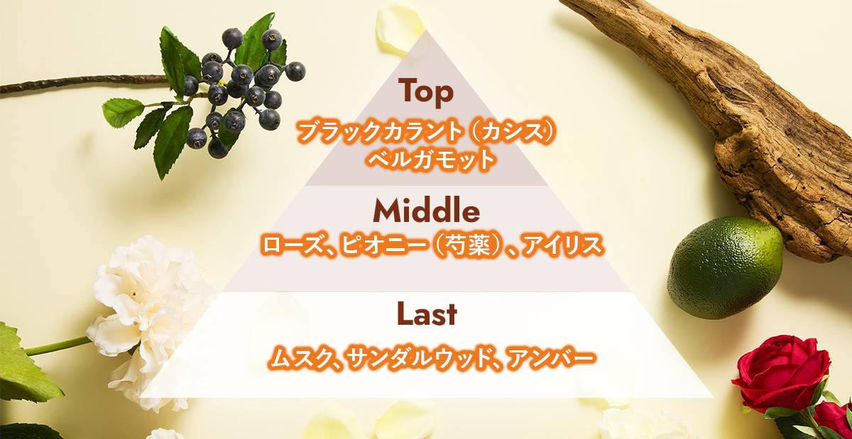 香りのピラミッド