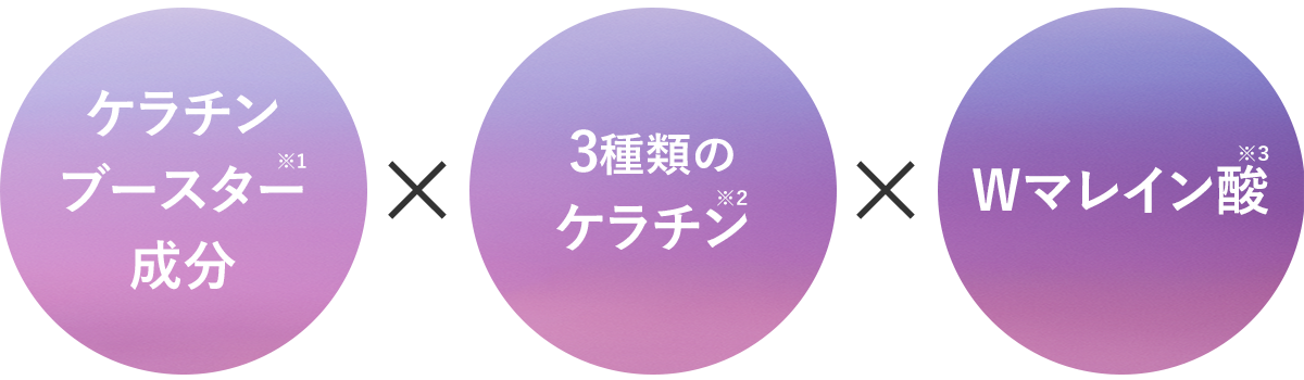 ケラチンブースター※1成分×3種のケラチン※2 × Wマレイン酸※3