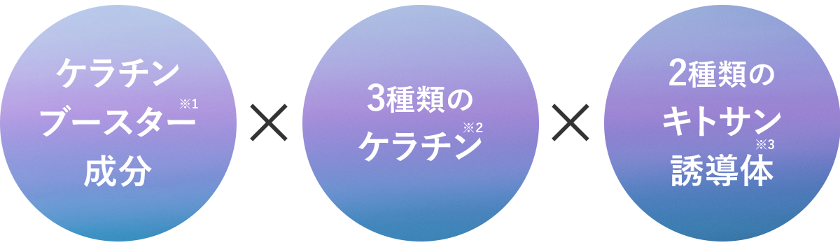 ケラチンブースター※1成分×3種のケラチン※2×2種類のキトサン誘導体※3