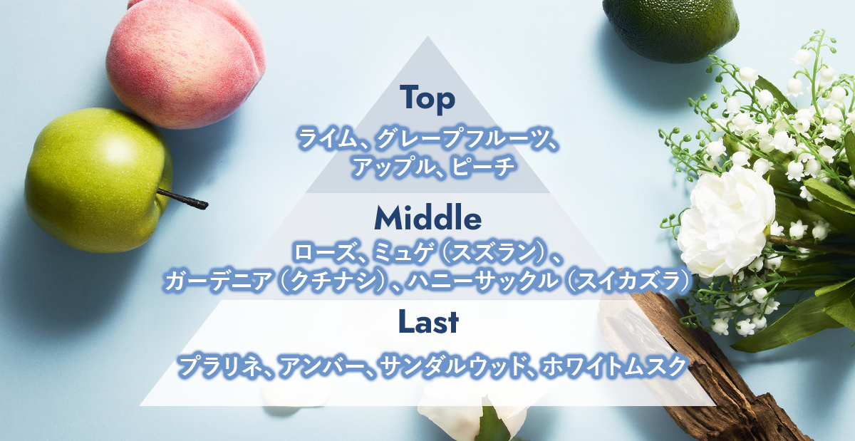 香りのピラミッド