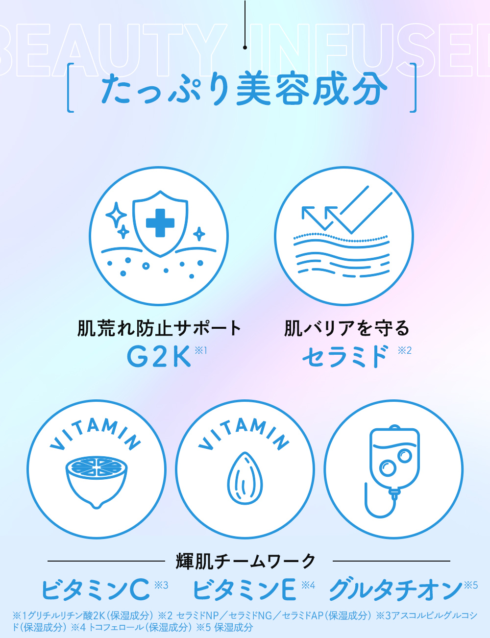 G2K　セラミド　ビタミンC　ビタミンE　グルタチオン