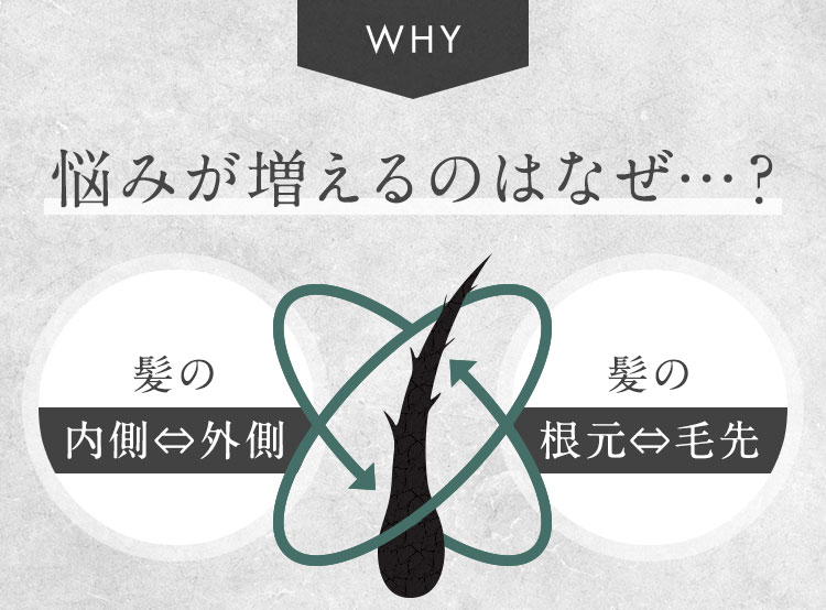 悩みが増えるのはなぜ…？