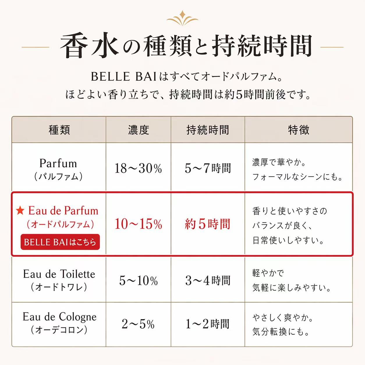 ベルナンバー9<br>オードパルファン 50ml 