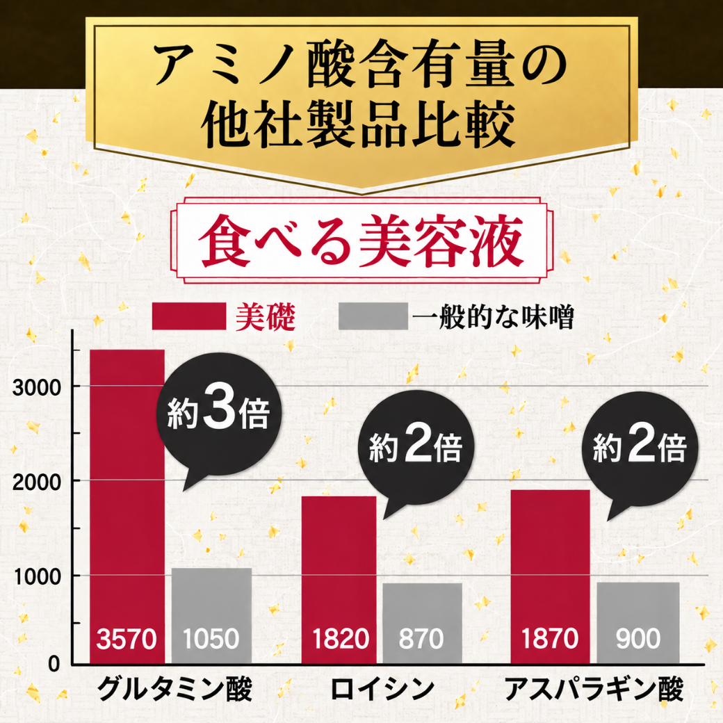 美礎