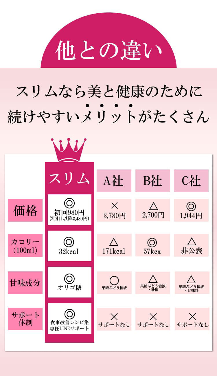 他との違い スリムなら美と健康のために続けやすいメリットがたくさん