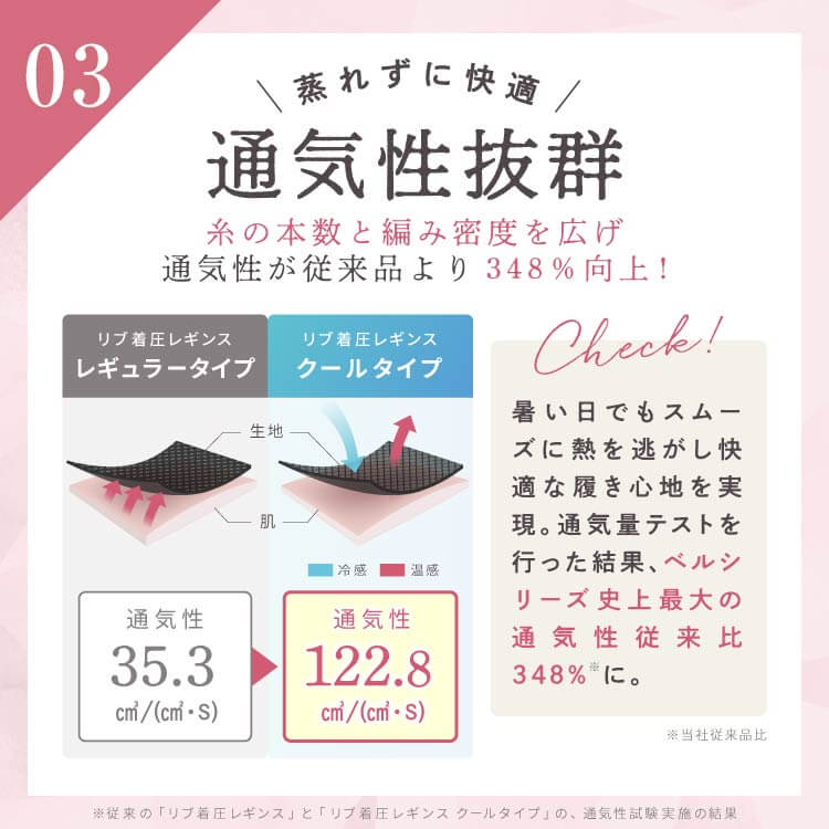旧型】リブ着圧レギンス クールタイプ