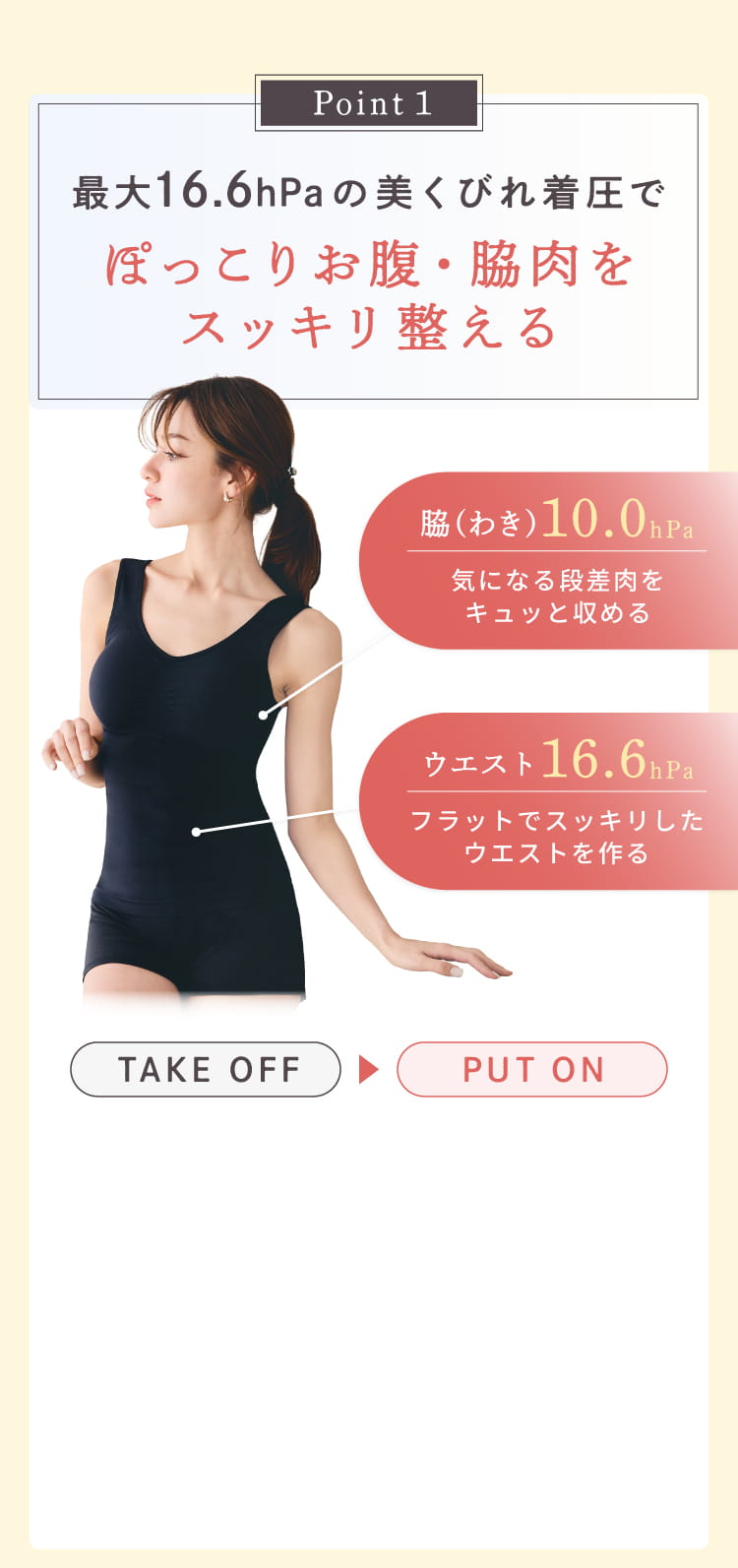 Point1　最大16.6hPaの美くびれ着圧でぽっこりお腹・脇肉をスッキリ整える