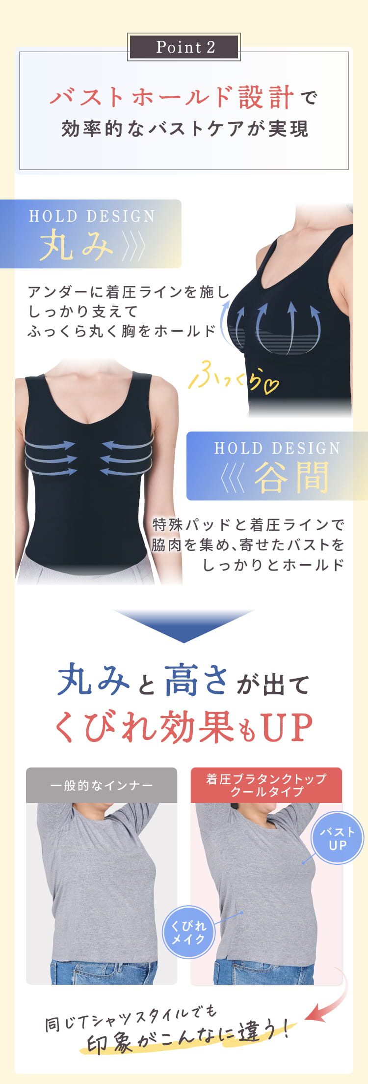Point2　バストホールド設計で効率的なバストケアが実現