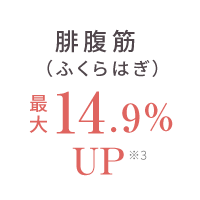 腓腹筋(ふくらはぎ)最大14.9%UP