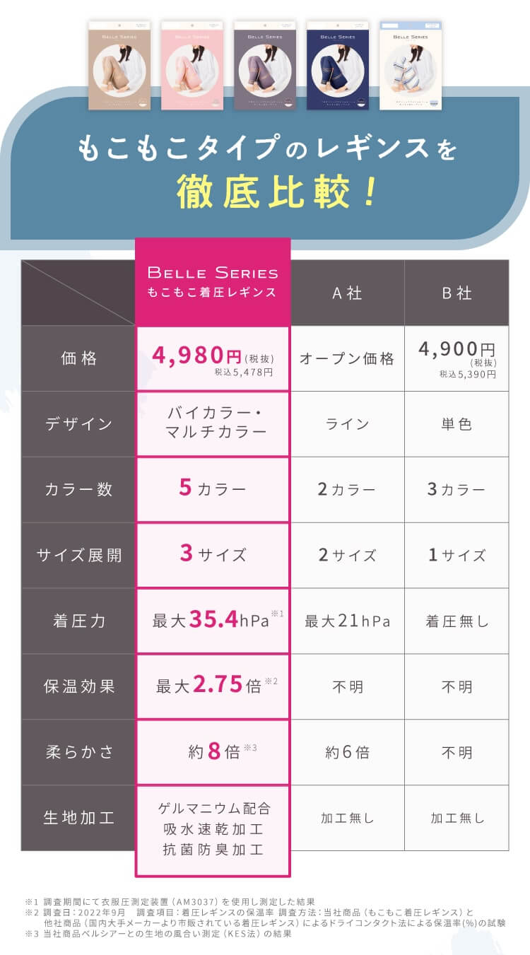 もこもこ着圧レギンスと他社製品との比較