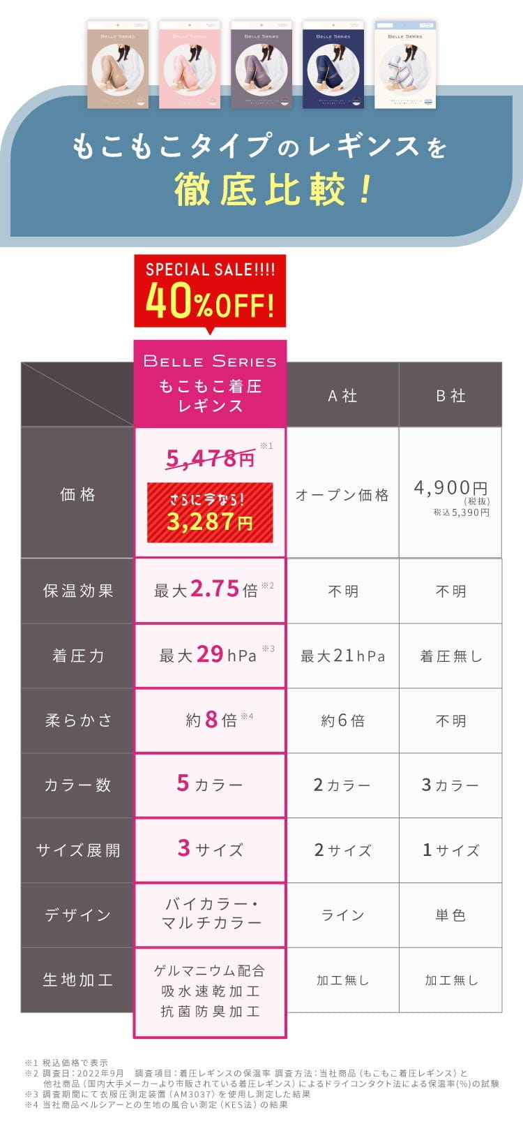 もこもこ着圧レギンスと他社製品との比較