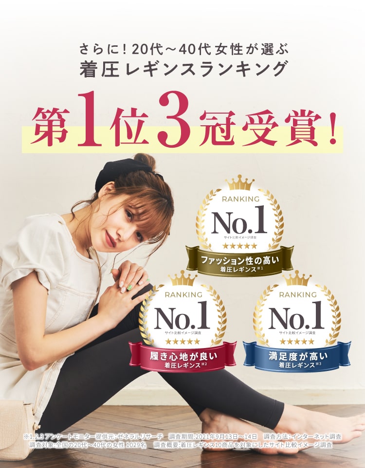 20代～40代女性が選ぶ着圧レギンスランキング第1位3冠受賞！