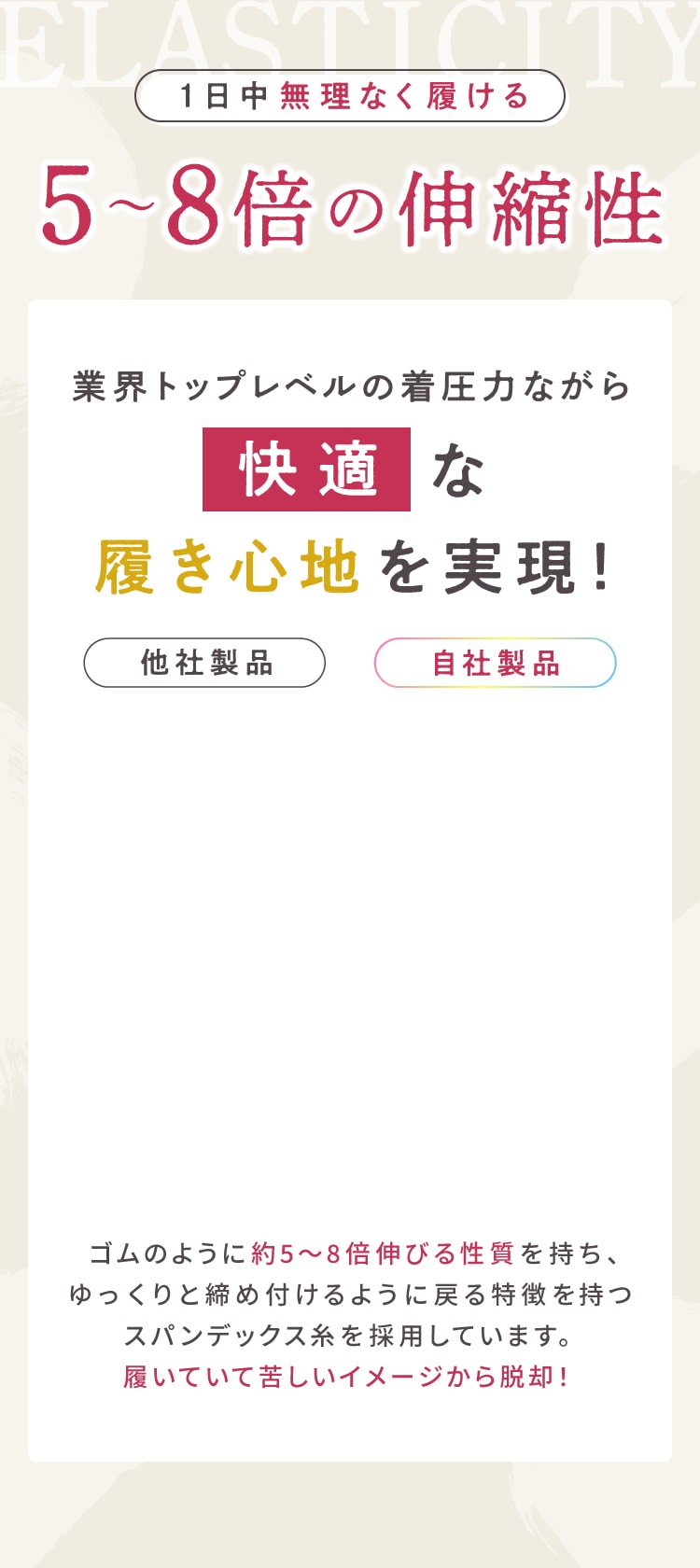 1日中無理なく履ける5～8倍の伸縮性！業界トップレベルの着圧力ながら快適な履き心地を実現！