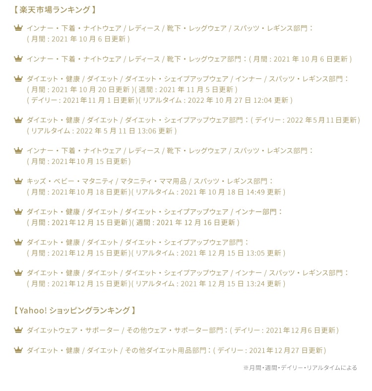 獲得部門一覧 インナー・下着・ナイトウェア部門 ダイエット・健康部門 キッズ・ベビー・マタニティ部門 ダイエットウェア・サポーター部門