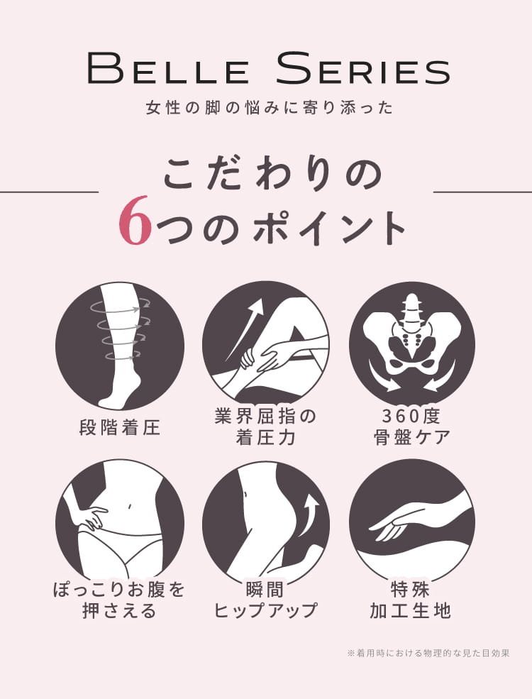6つのこだわりポイント1～3の説明