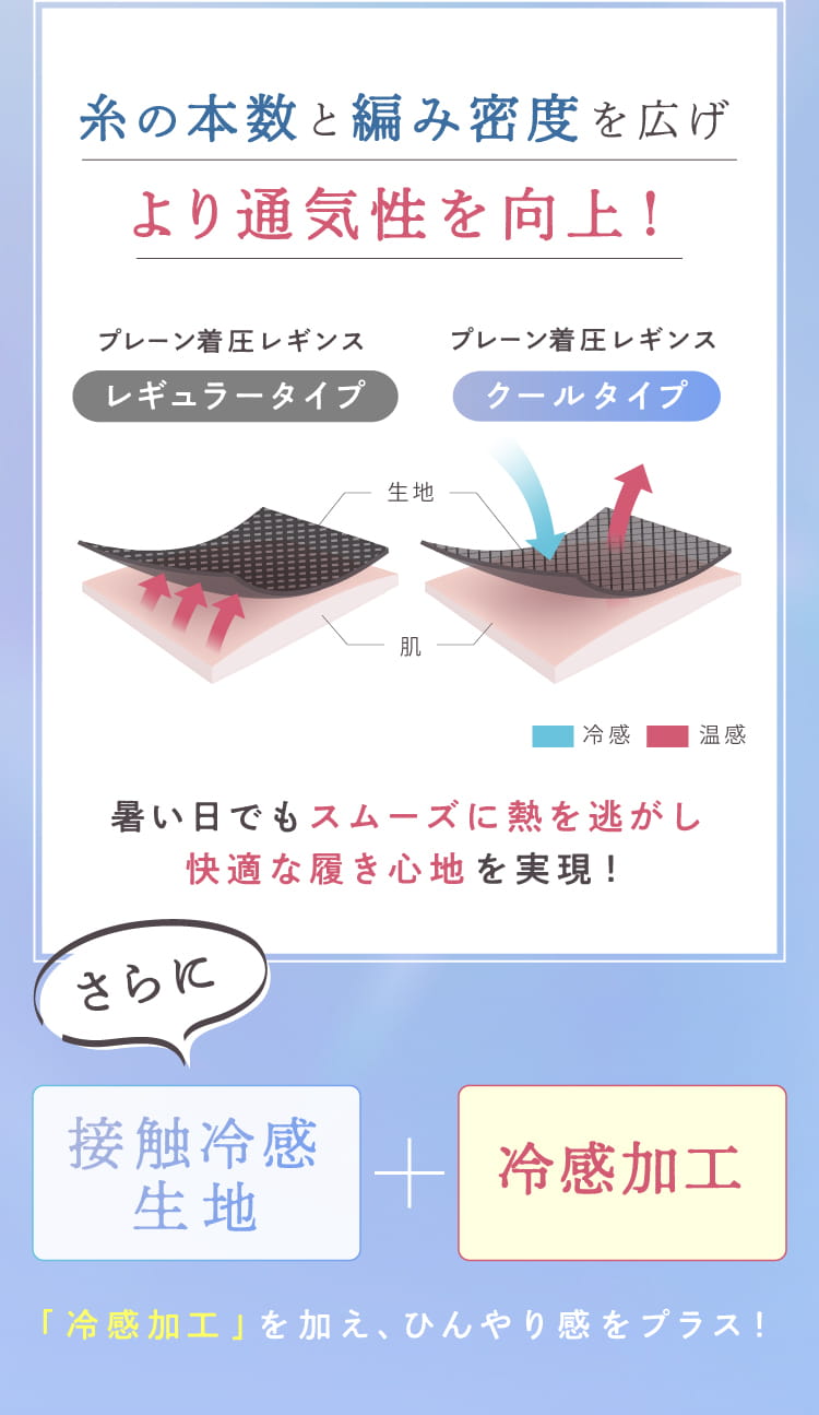 夏でも蒸れずに履ける通気性と接触冷感生地の説明
