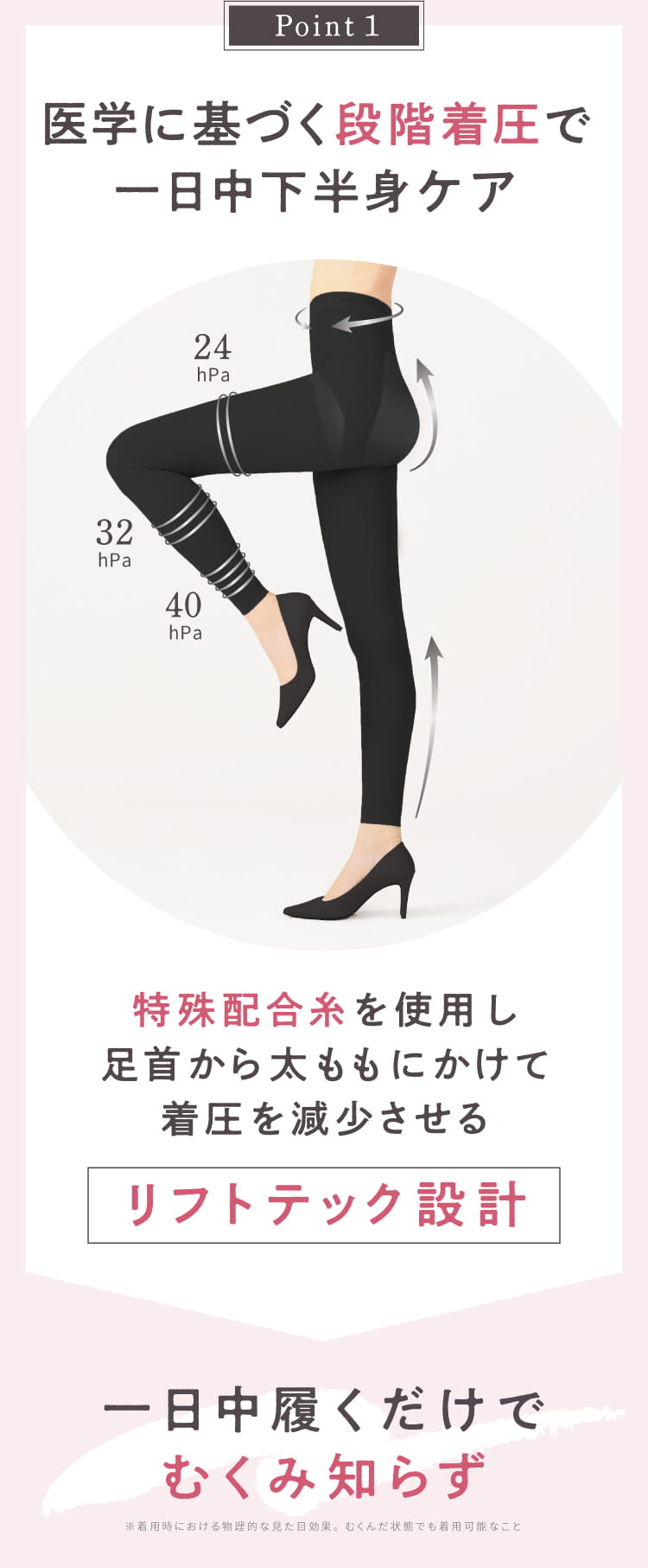 6つのこだわりポイント1～3の説明