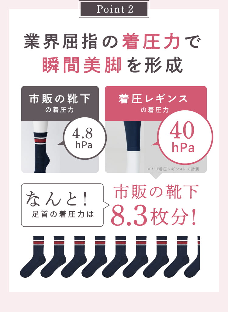 6つのこだわりポイント1～3の説明