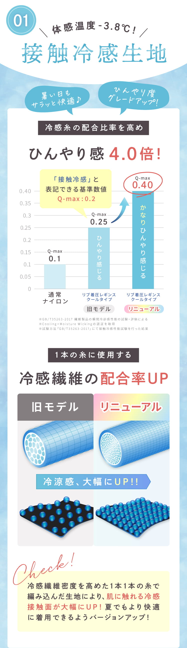体感温度－3.8度！接触冷感生地でひんやり感4.0倍！冷感繊維の配合率UP！