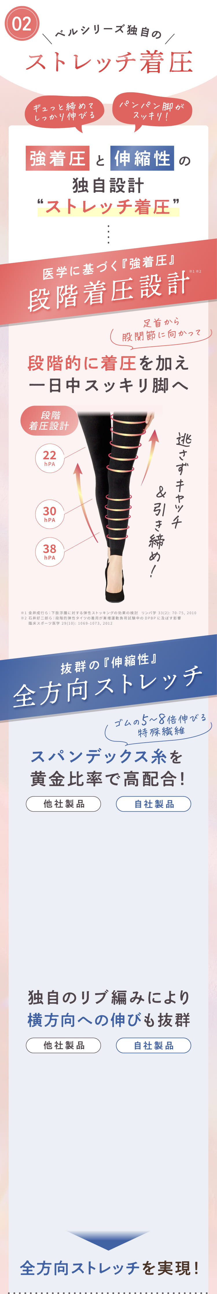 ベルシリーズ独自のストレッチ着圧！段階的に着圧を加え一日中スッキリ脚へ！スパンデックス糸を黄金比率で高配合し独自のリブ編みにより横方向への伸びも抜群！