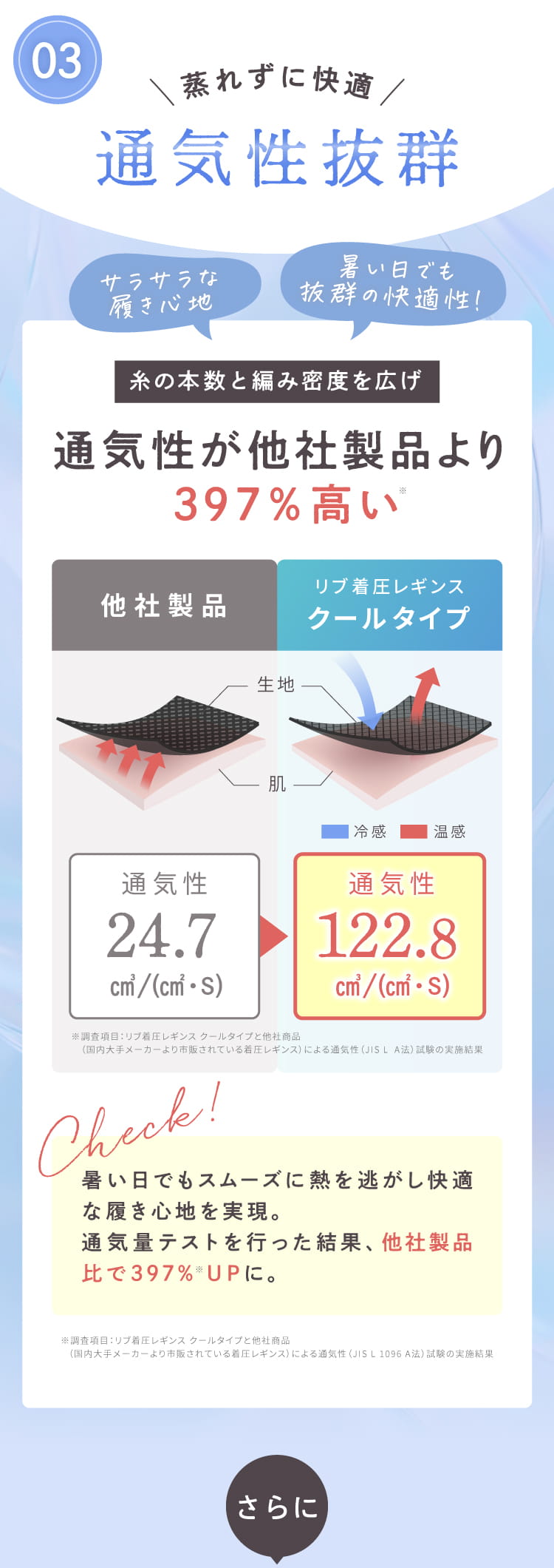 蒸れずに快適！通気性抜群！通気性が他社製品より397%高い！