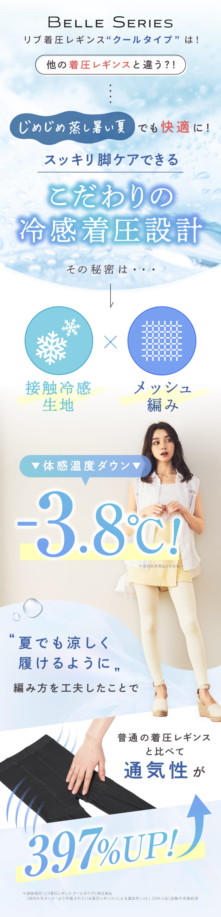 じめじめ蒸し暑い夏でも快適に！接触冷感生地×メッシュ編みでこだわりの冷感着圧設計！体感温度－3.8℃！